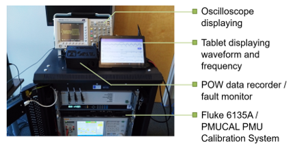  Fault-Tolerant Frequency Measurement Based on Point-on-Wave Data